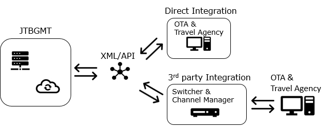 HOST CONNECT